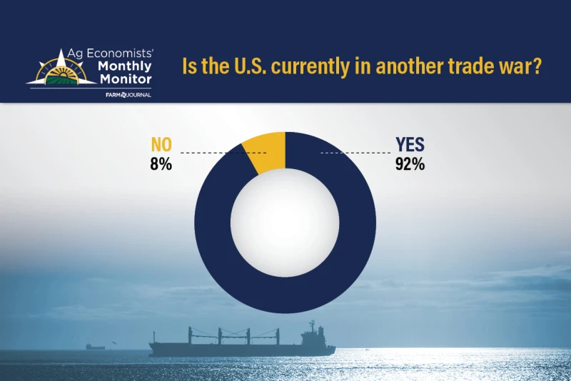 Monthly Monitor March chart