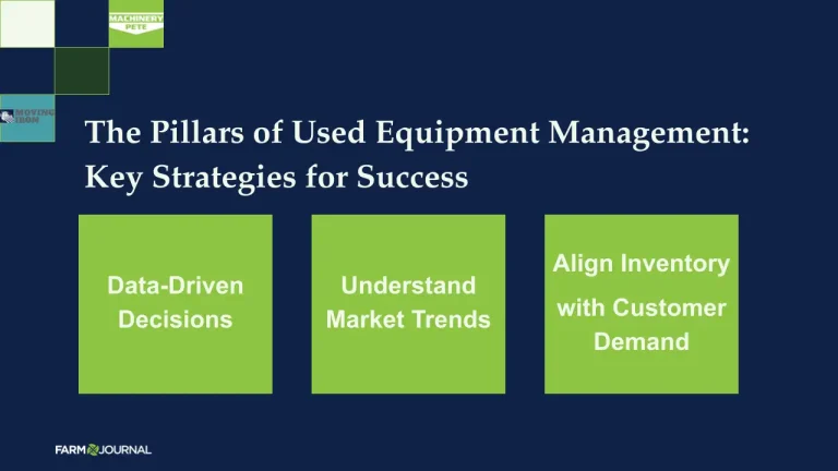 Machinery Market Outlook