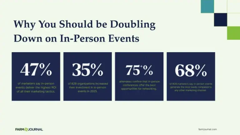 Why You Should be Doubling Down on In-Person Events