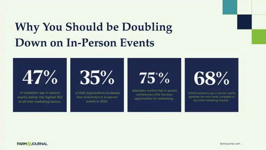 Why You Should be Doubling Down on In-Person Events